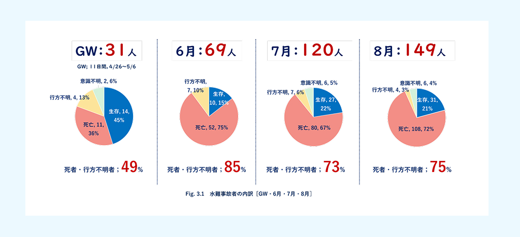 調査結果一部抜粋