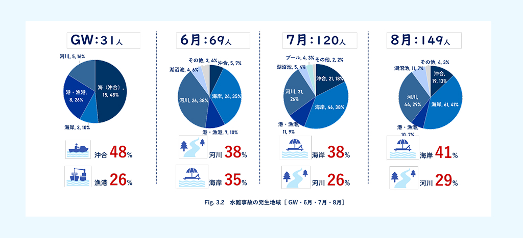 調査結果一部抜粋